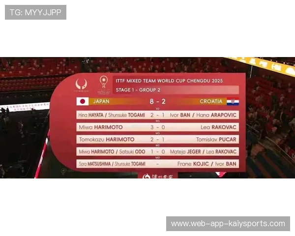 日本三球大胜：亚洲球队热度再上升