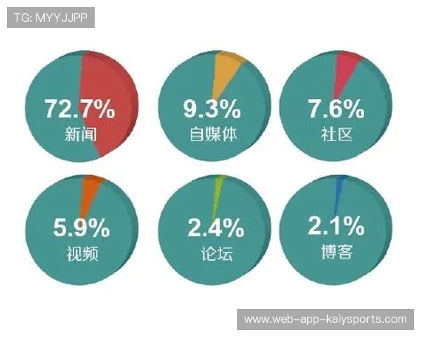 赛后舆情关注度提升