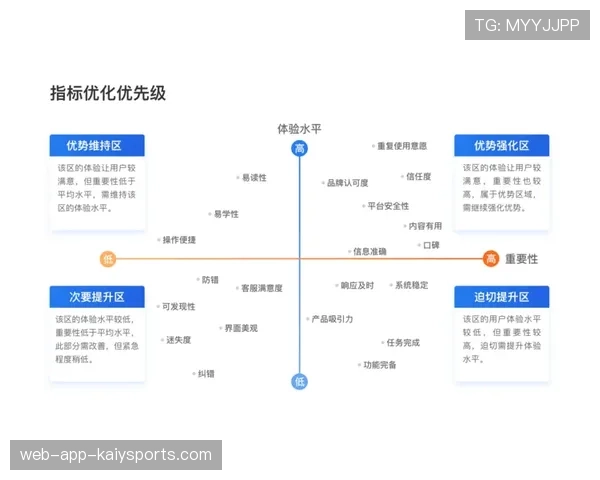 青年球员多维评价体系的构建方法，青年球员多维评价体系的构建方法有哪些